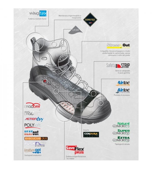 U-Power Arizona S3 SRC Air Toe Kompozit İş Ayakkabısı